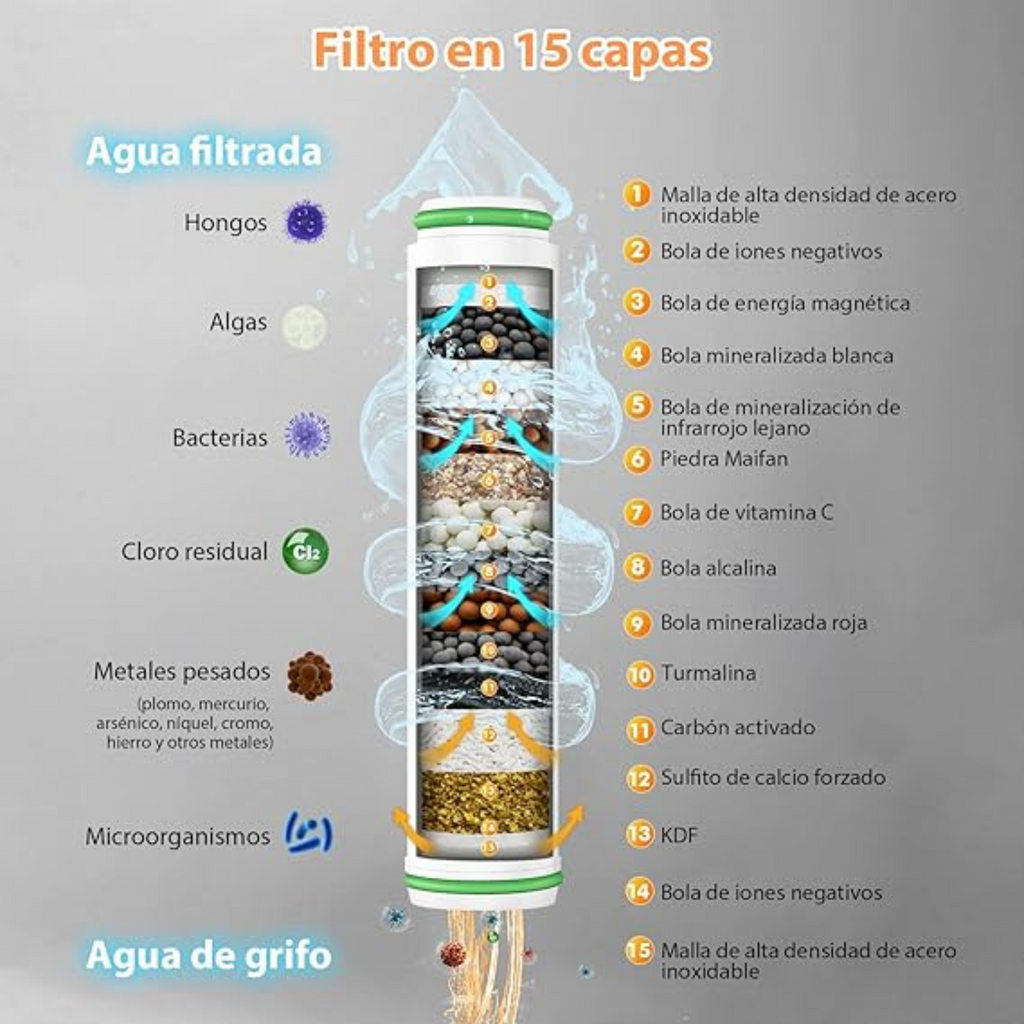 Ducha de Alta Presión con Filtro (3 Filtros ¡GRATIS!)
