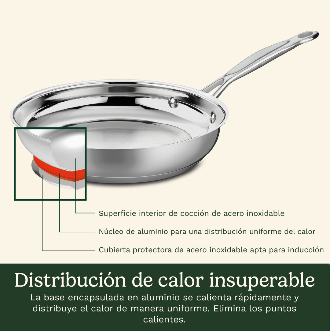 Set de Ollas 7 piezas Chef ́s Classic™ 77-7P1